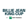 Billie Jean King Cup - Group II Teams