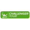 Koblenz Challenger Men
