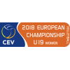 European Championship U19 Women